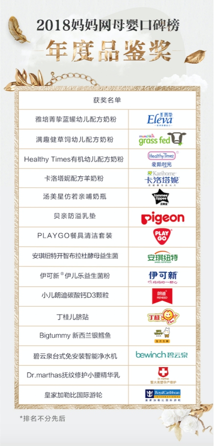 2018ꋌW(wng)ڱCYھ_Ļ ȿڱQ