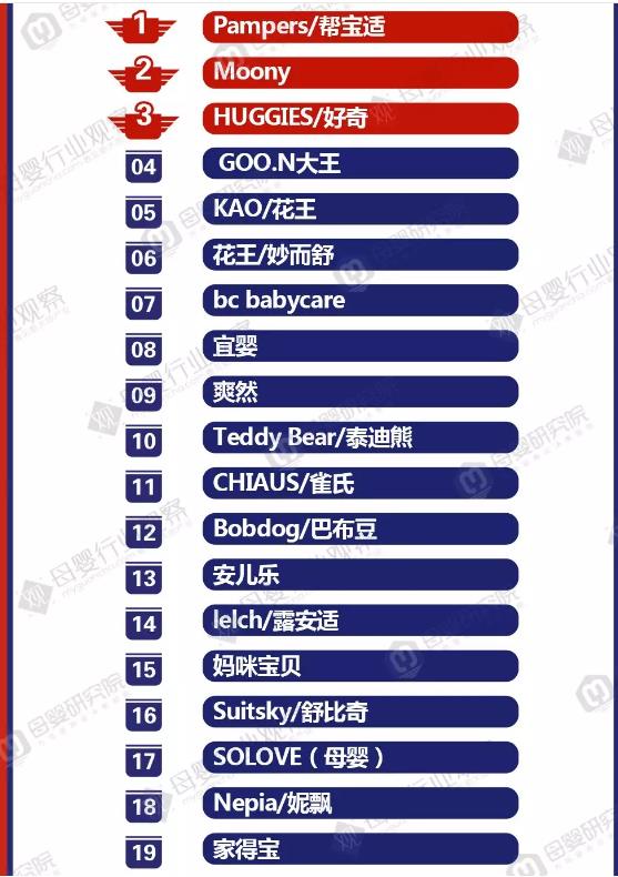 p11 ѝtop20ʿc