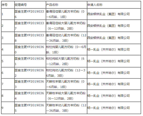 2019122Ջ׃䷽ۮa(chn)Ʒ䷽עһͨ^