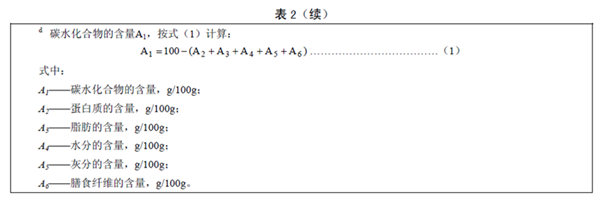 GB25596 ʳƷȫҘ˜ tW;냺䷽ʳƷͨt