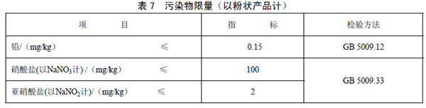 GB25596 ʳƷȫҘ˜ tW;냺䷽ʳƷͨt