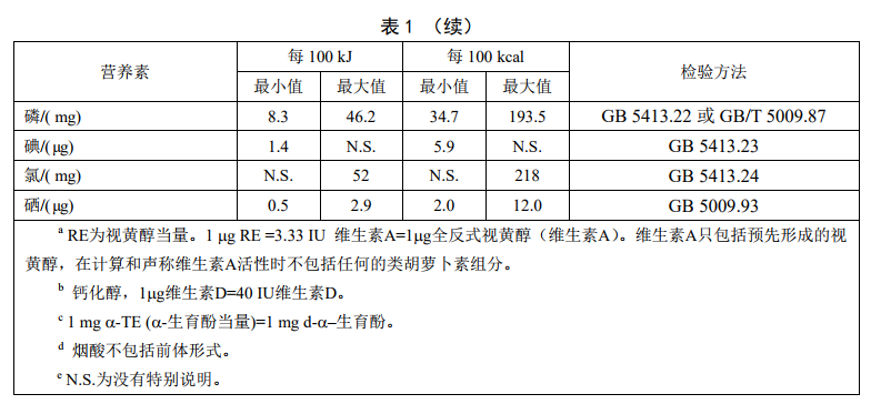GB29922ʳƷȫҘ(bio)(zhn) t(y)W(xu);䷽ʳƷ