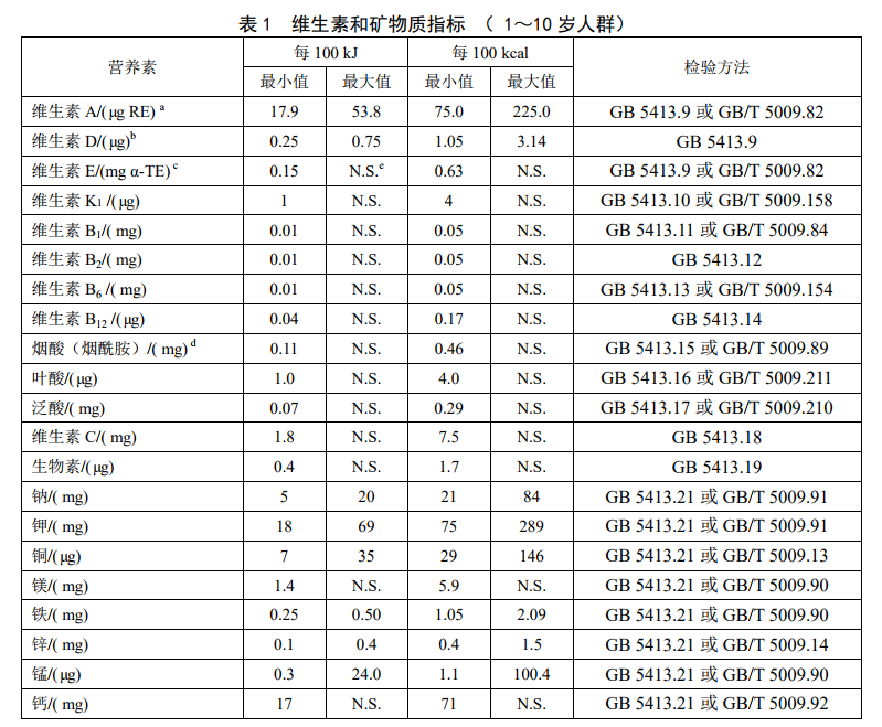 GB29922ʳƷȫҘ(bio)(zhn) t(y)W(xu);䷽ʳƷ