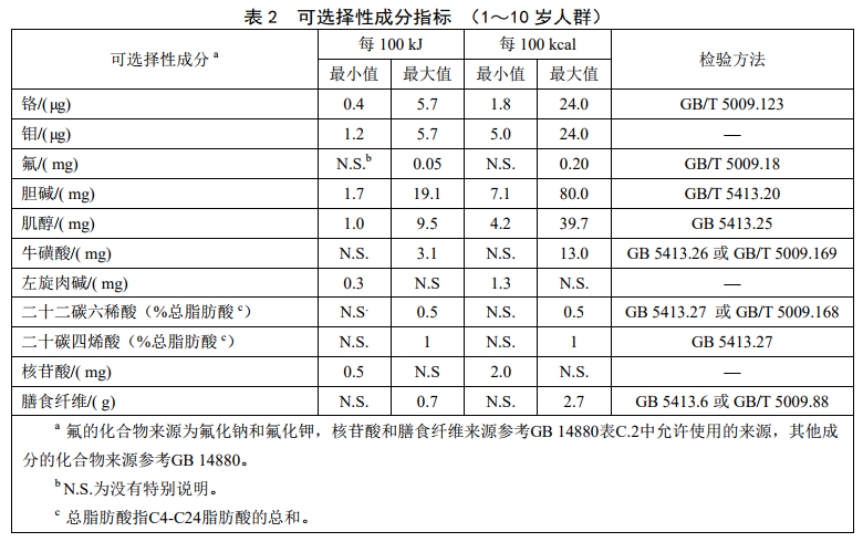 GB29922ʳƷȫҘ(bio)(zhn) t(y)W(xu);䷽ʳƷ