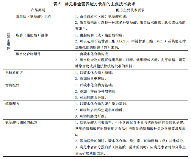 GB29922ʳƷȫҘ(bio)(zhn) t(y)W(xu);䷽ʳƷ