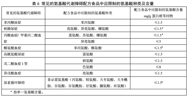 GB29922ʳƷȫҘ(bio)(zhn) t(y)W(xu);䷽ʳƷ