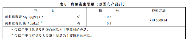 GB29922ʳƷȫҘ(bio)(zhn) t(y)W(xu);䷽ʳƷ