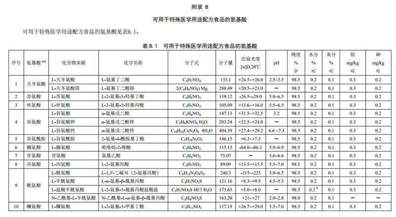 GB29922ʳƷȫҘ(bio)(zhn) t(y)W(xu);䷽ʳƷ