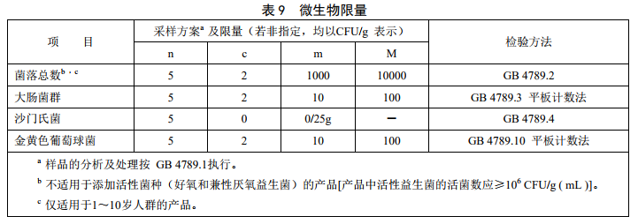 GB29922ʳƷȫҘ(bio)(zhn) t(y)W(xu);䷽ʳƷ