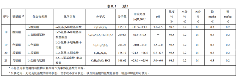 GB29922ʳƷȫҘ(bio)(zhn) t(y)W(xu);䷽ʳƷ