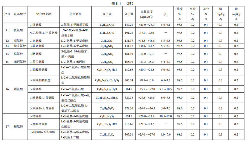 GB29922ʳƷȫҘ(bio)(zhn) t(y)W(xu);䷽ʳƷ