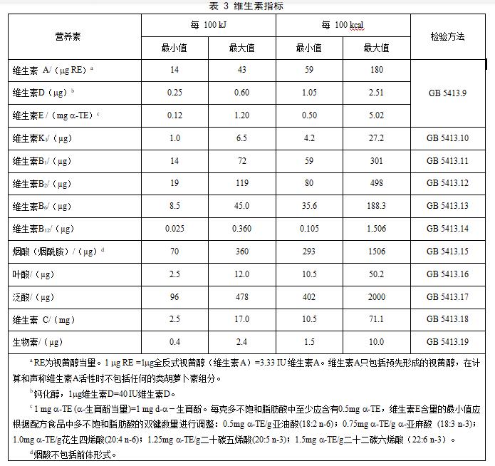 ʳƷȫҘ(bio)(zhn) t(y)W(xu);냺䷽ʳƷͨtGB 25596-20104.4-