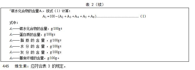 ʳƷȫҘ(bio)(zhn) t(y)W(xu);냺䷽ʳƷͨtGB 25596-20104.4-